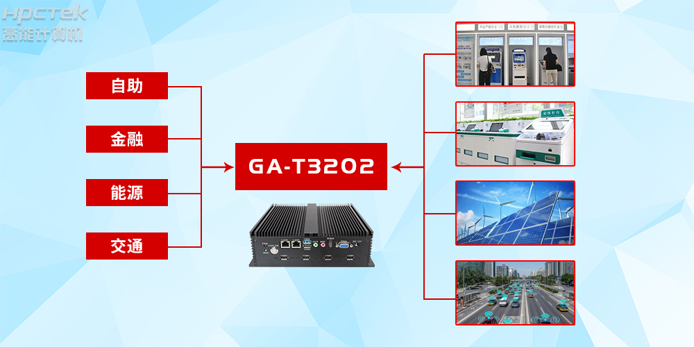 定制化將成為行業(yè)主流？高能計算機詳解國產(chǎn)工控機的發(fā)展趨勢(圖2)