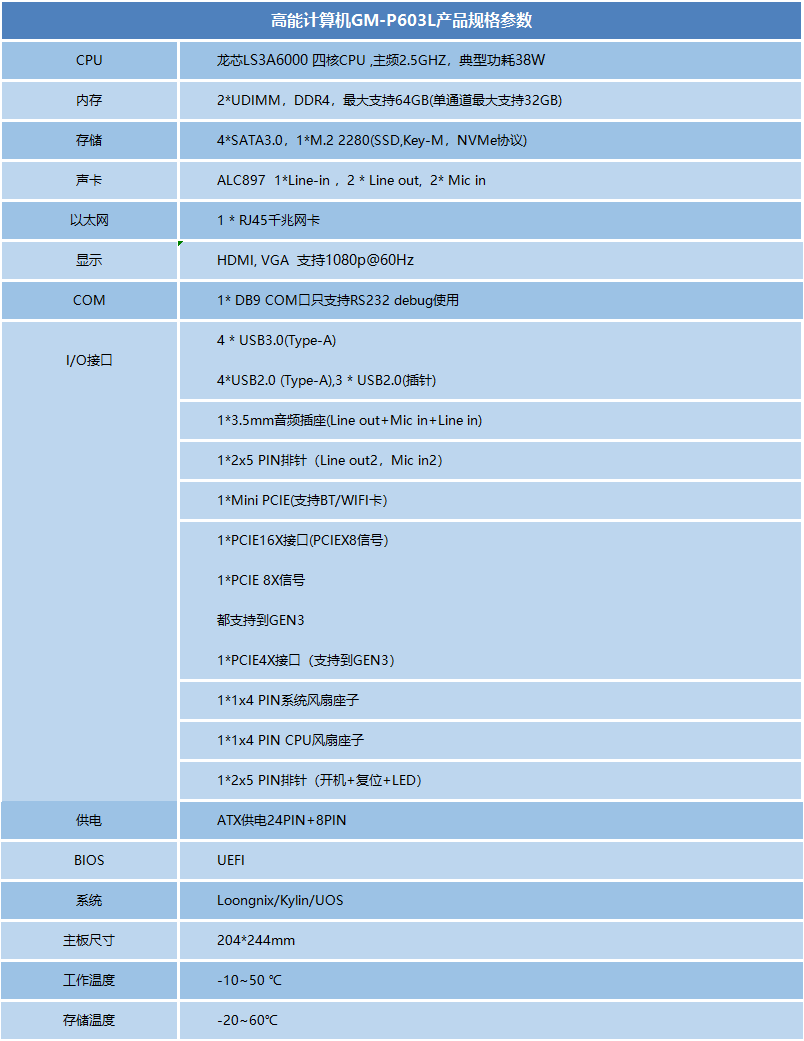 龍芯3A6000信創(chuàng)辦公主板P603L(圖1) 龍芯3A6000信創(chuàng)辦公主板P603L(圖1)