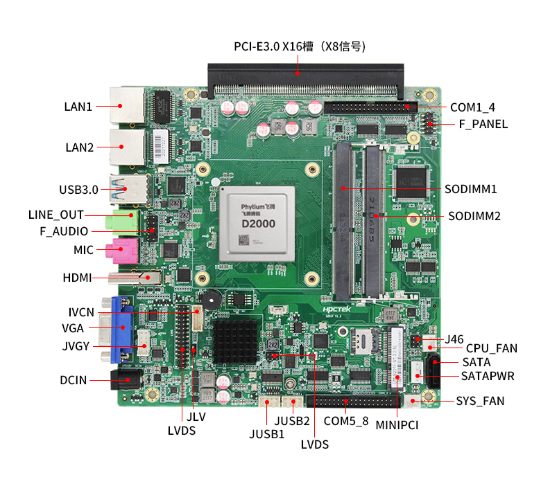 飛騰IPAD一體機(jī)主板S201F-D(圖5) 飛騰IPAD一體機(jī)主板S201F-D(圖5)